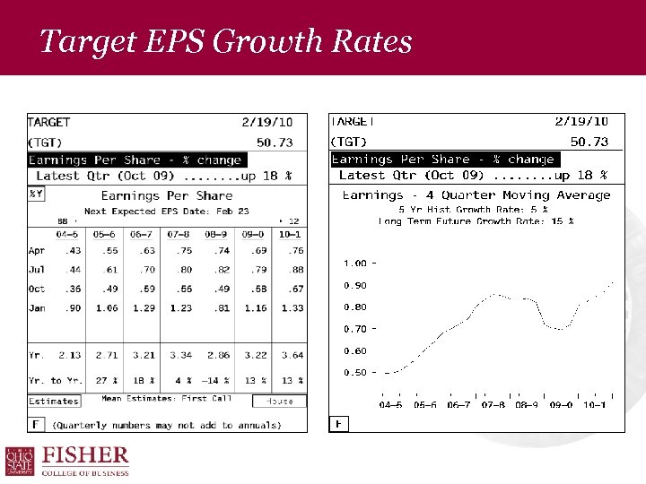 Target EPS Growth Rates 