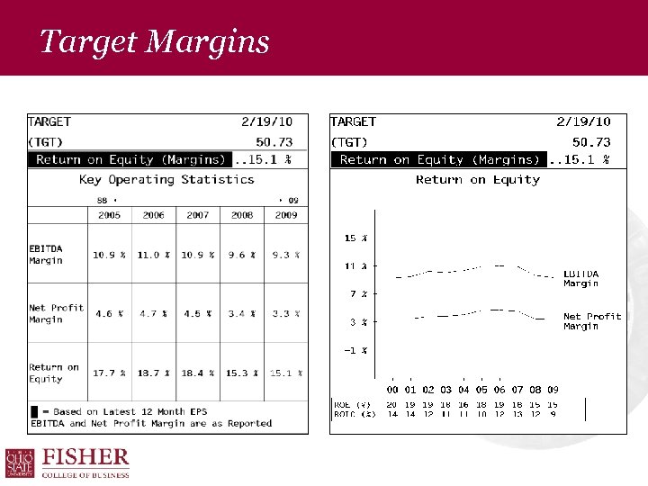 Target Margins 