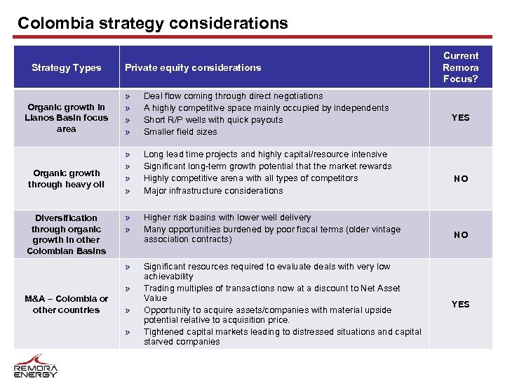 Colombia strategy considerations Strategy Types Private equity considerations Organic growth through heavy oil Diversification