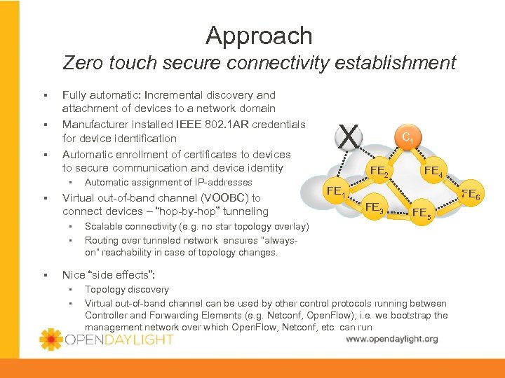 Approach Zero touch secure connectivity establishment § § § Fully automatic: Incremental discovery and