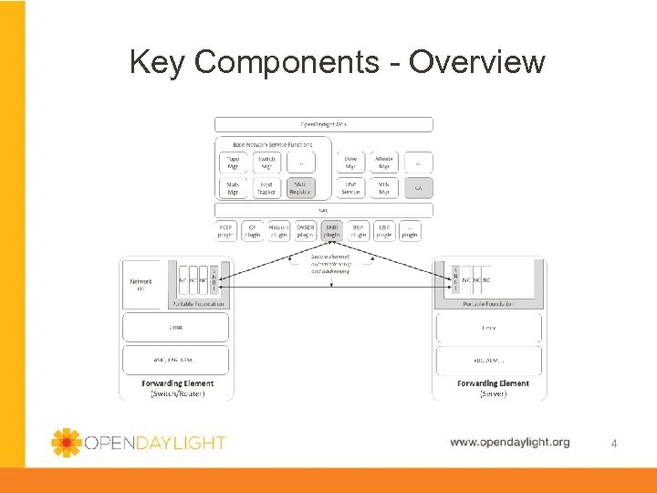 Key Components - Overview www. opendaylight. org 4 