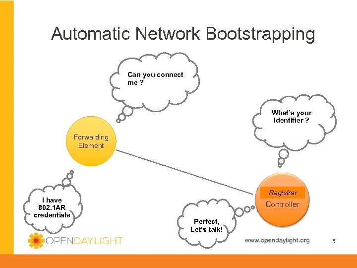 Automatic Network Bootstrapping Can you connect me ? What’s your Identifier ? Forwarding Element