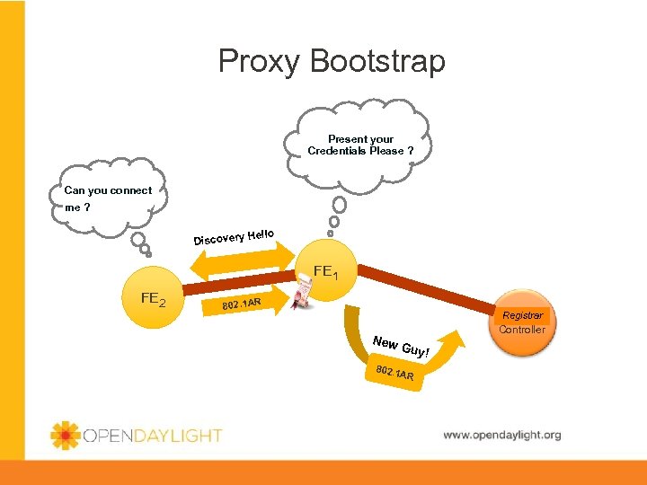 Proxy Bootstrap Present your Credentials Please ? Can you connect me ? Discovery Hello