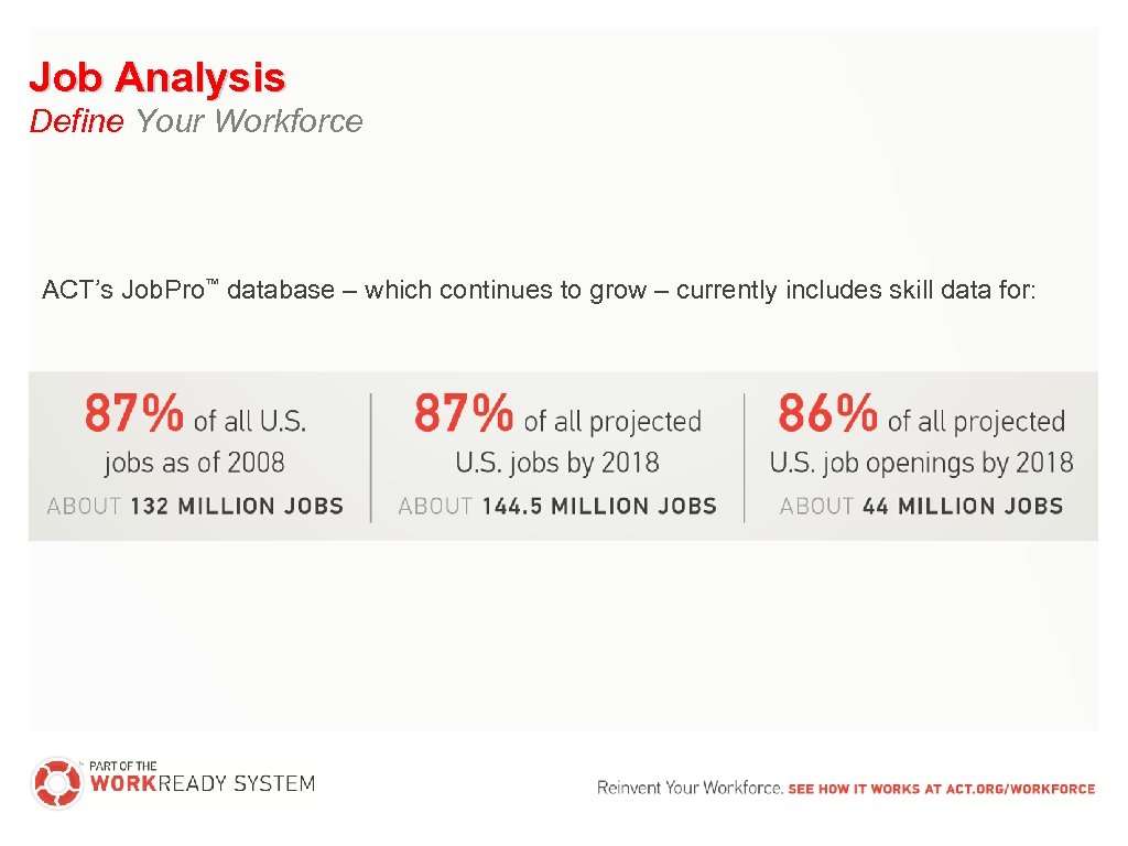 Job Analysis Define Your Workforce ACT’s Job. Pro™ database – which continues to grow