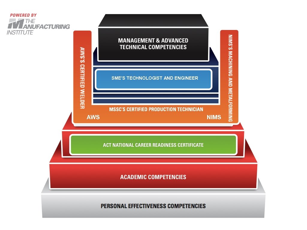 SME’S TECHNOLOGIST AND ENGINEER AWS NIMS 