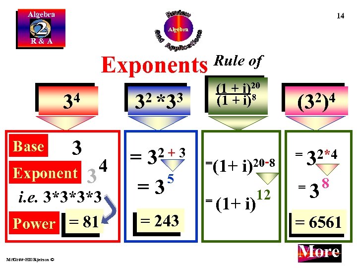 Algebra 14 Algebra R&A Exponents 34 Base 32 *33 3 = 32 + 3