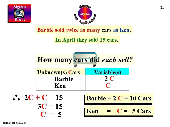 Algebra 21 Algebra R&A Barbie sold twice as many cars as Ken. In April