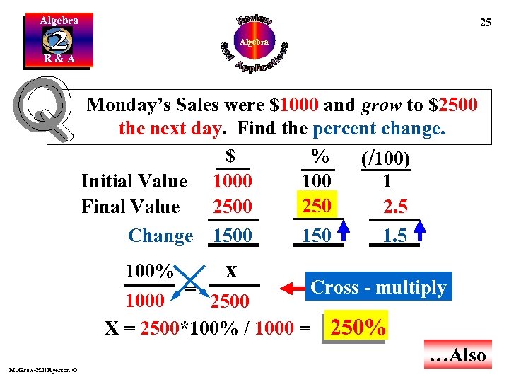 Algebra 25 Algebra R&A Monday’s Sales were $1000 and grow to $2500 the next