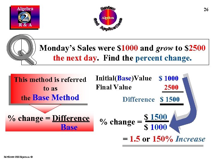 Algebra 26 Algebra R&A Monday’s Sales were $1000 and grow to $2500 the next