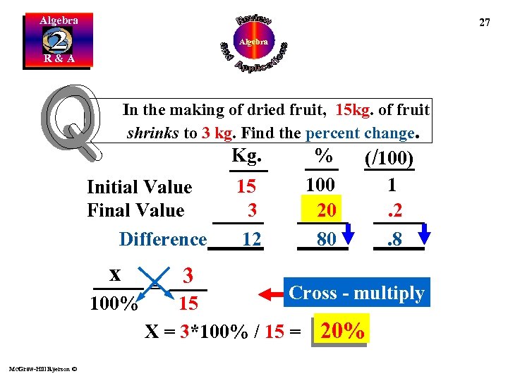 Algebra 27 Algebra R&A In the making of dried fruit, 15 kg. of fruit