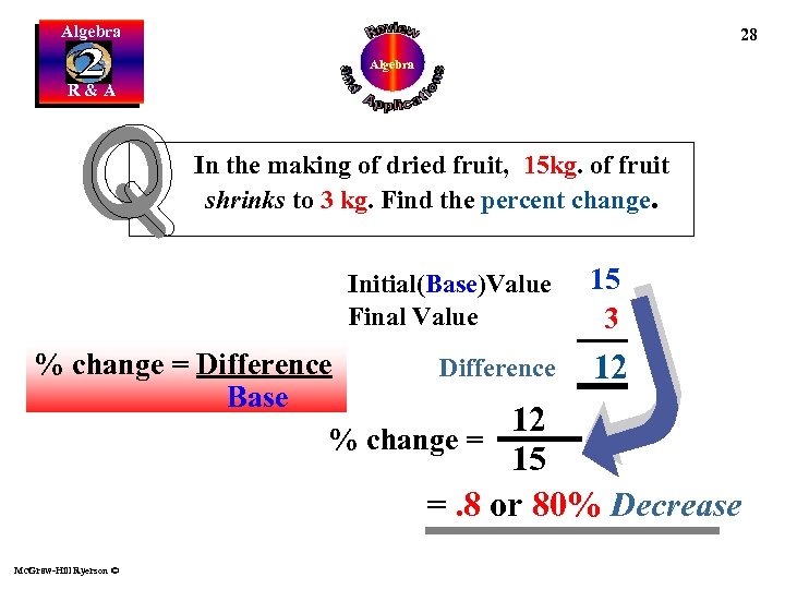 Algebra 28 Algebra R&A In the making of dried fruit, 15 kg. of fruit