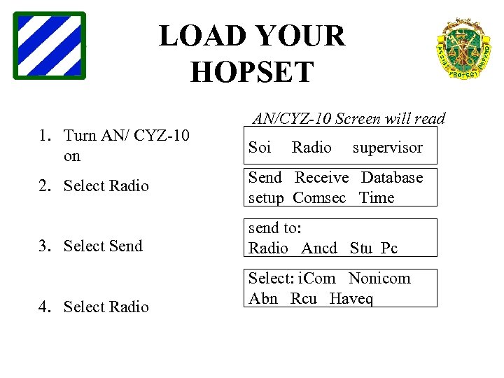 LOAD YOUR HOPSET AN/CYZ-10 Screen will read 1. Turn AN/ CYZ-10 on Soi 2.
