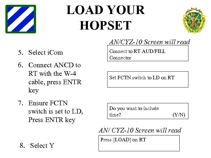 LOAD YOUR HOPSET AN/CYZ-10 Screen will read 5. Select i. Com Connect to RT