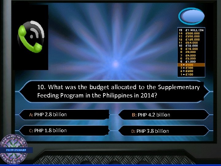 10. What was the budget allocated to the Supplementary Feeding Program in the Philippines