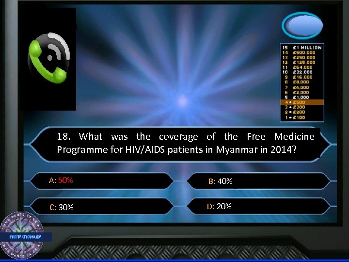 18. What was the coverage of the Free Medicine Programme for HIV/AIDS patients in