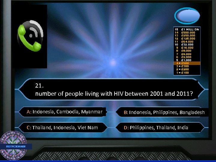 21. number of people living with HIV between 2001 and 2011? A: Indonesia, Cambodia,