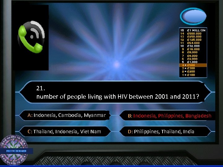 21. number of people living with HIV between 2001 and 2011? A: Indonesia, Cambodia,