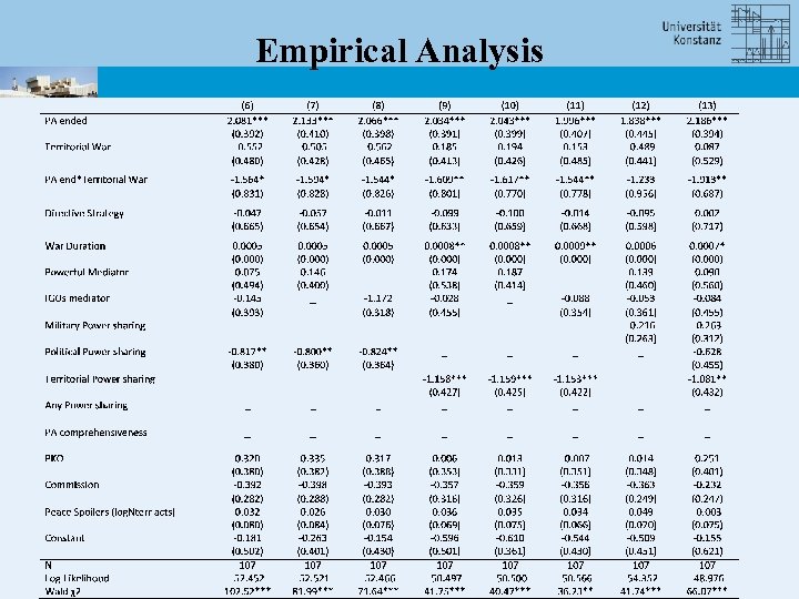 Empirical Analysis 
