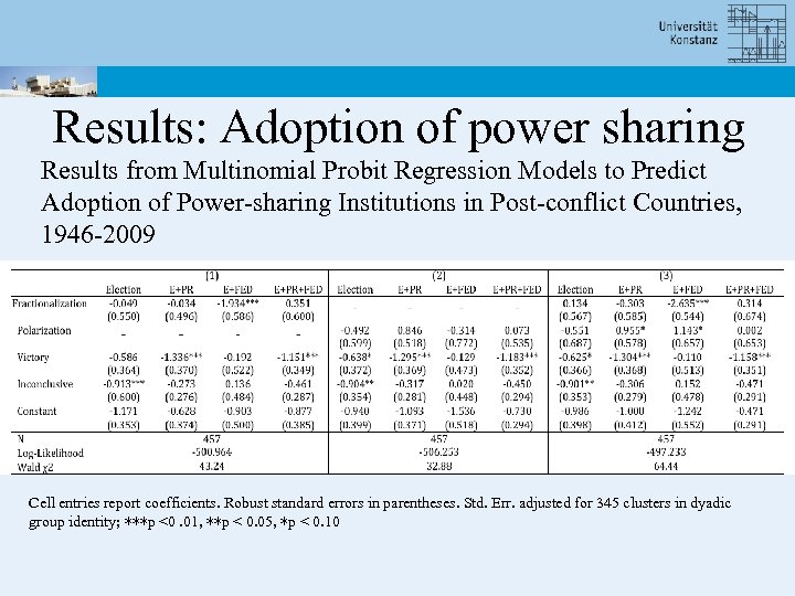 Results: Adoption of power sharing Results from Multinomial Probit Regression Models to Predict Adoption