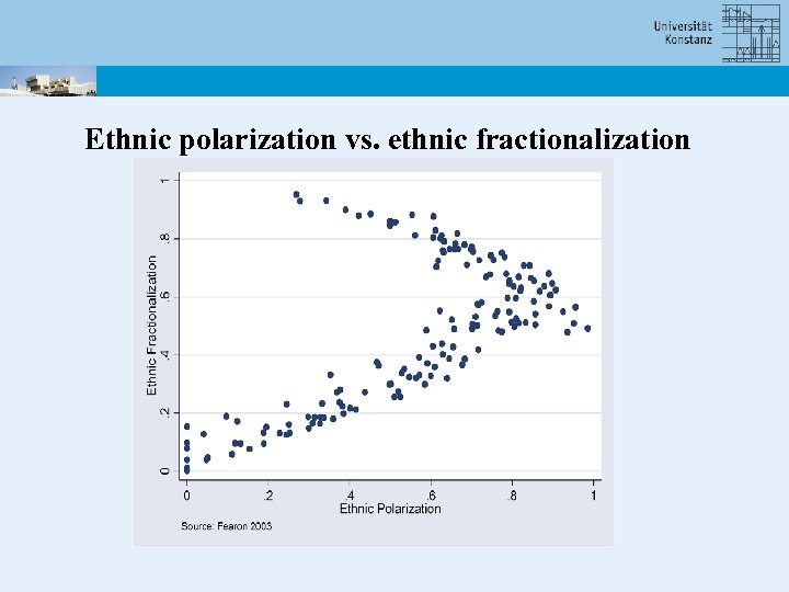 Ethnic polarization vs. ethnic fractionalization 
