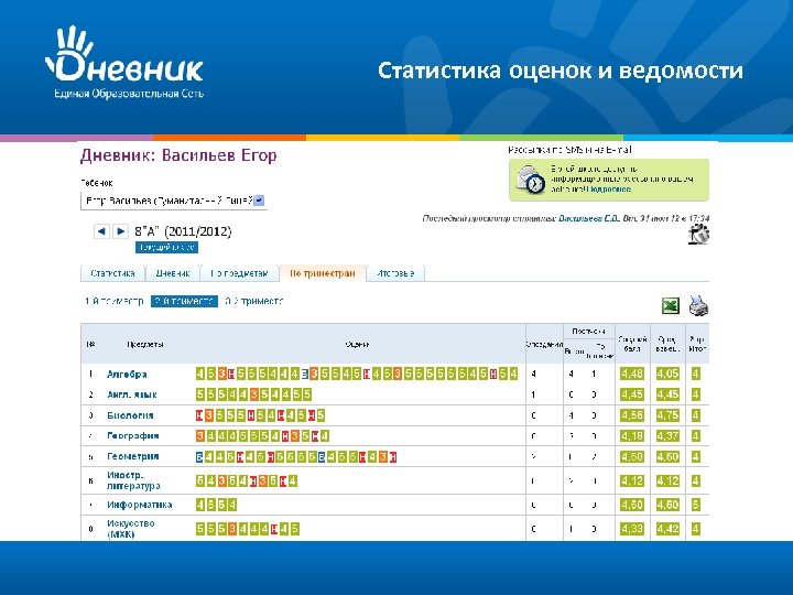 Статистика оценок и ведомости 