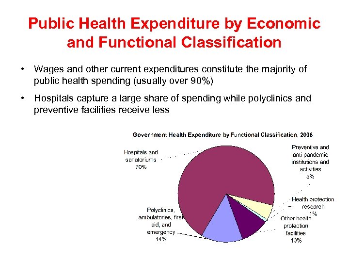 Public Health Expenditure by Economic and Functional Classification • Wages and other current expenditures
