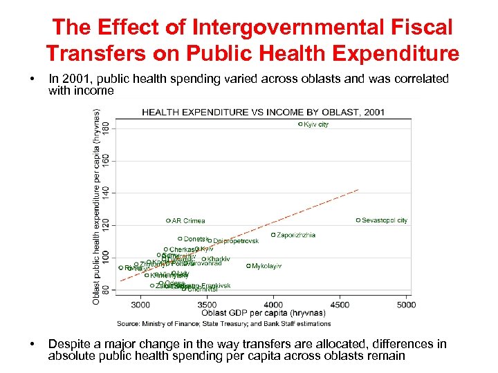 The Effect of Intergovernmental Fiscal Transfers on Public Health Expenditure • In 2001, public