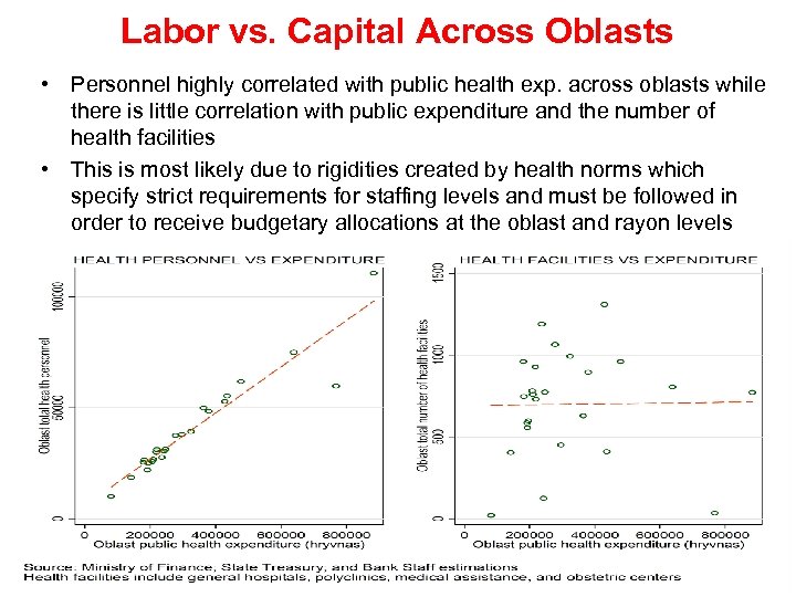 Labor vs. Capital Across Oblasts • Personnel highly correlated with public health exp. across