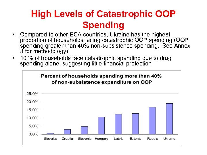 High Levels of Catastrophic OOP Spending • Compared to other ECA countries, Ukraine has