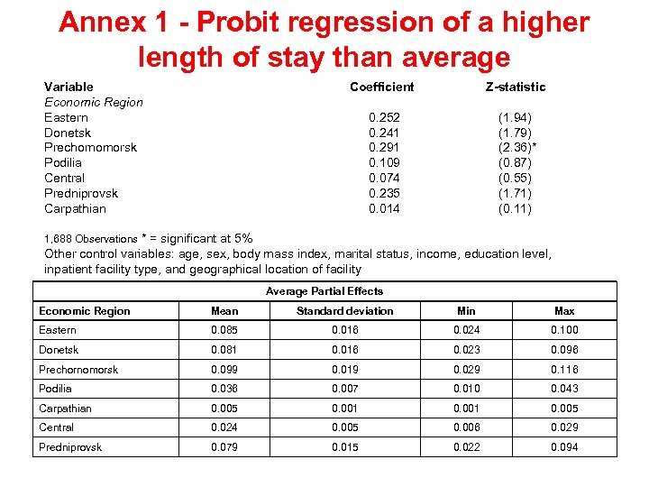 Annex 1 - Probit regression of a higher length of stay than average Variable