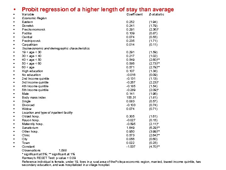 • Probit regression of a higher length of stay than average • •