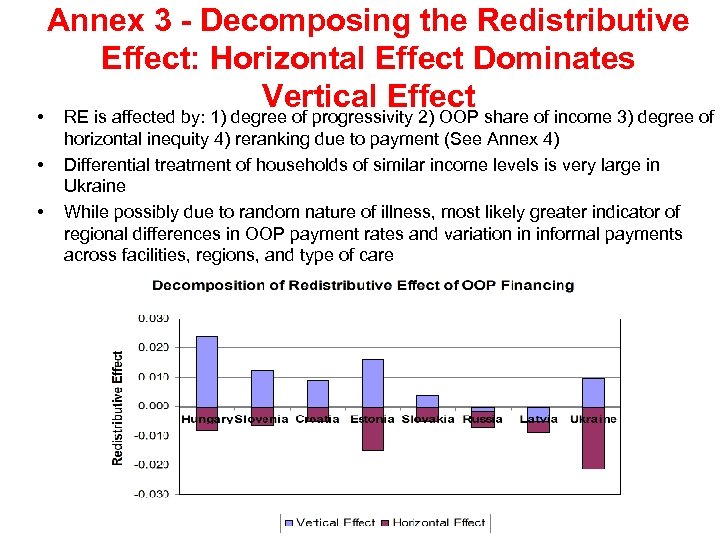 Annex 3 - Decomposing the Redistributive Effect: Horizontal Effect Dominates Vertical Effect share of