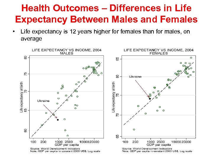 Health Outcomes – Differences in Life Expectancy Between Males and Females • Life expectancy