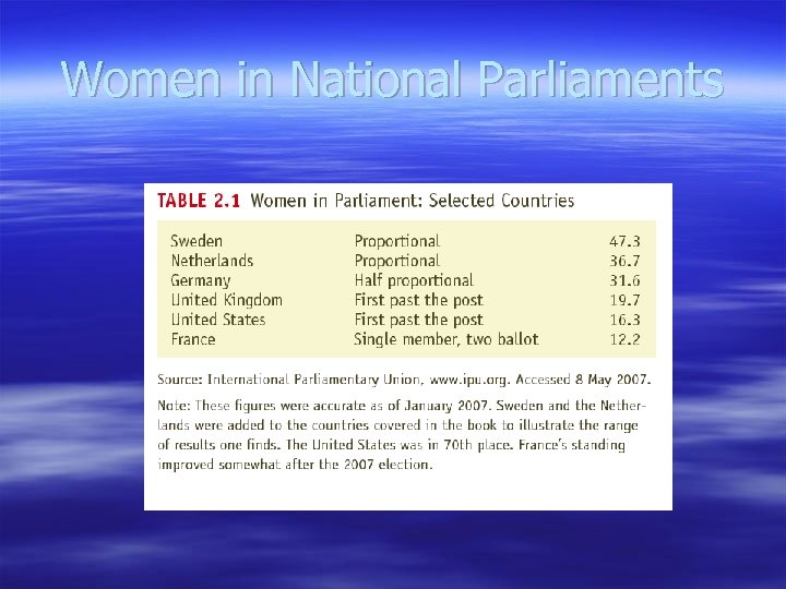 Women in National Parliaments 