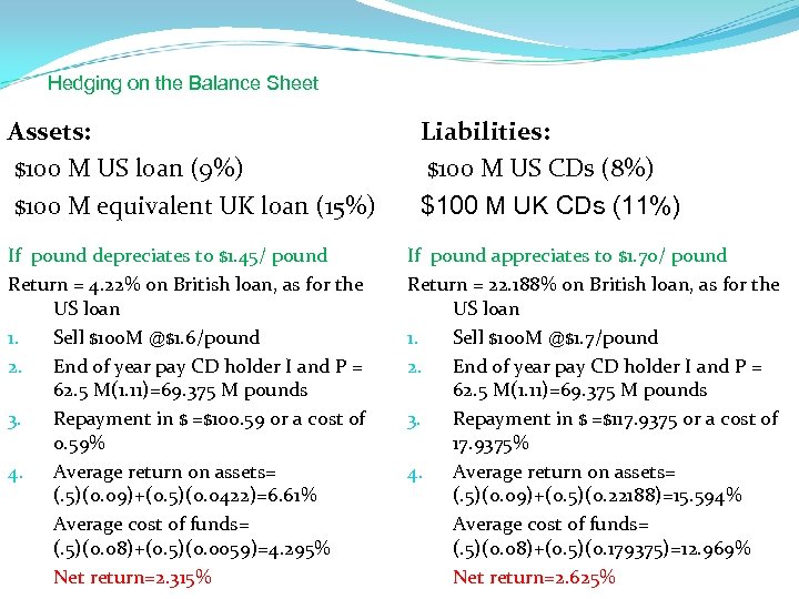 Hedging on the Balance Sheet Assets: $100 M US loan (9%) $100 M equivalent