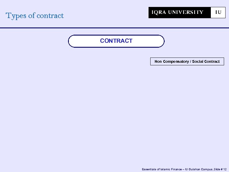 Types of contract CONTRACT Non Compensatory / Social Contract Essentials of Islamic Finance –