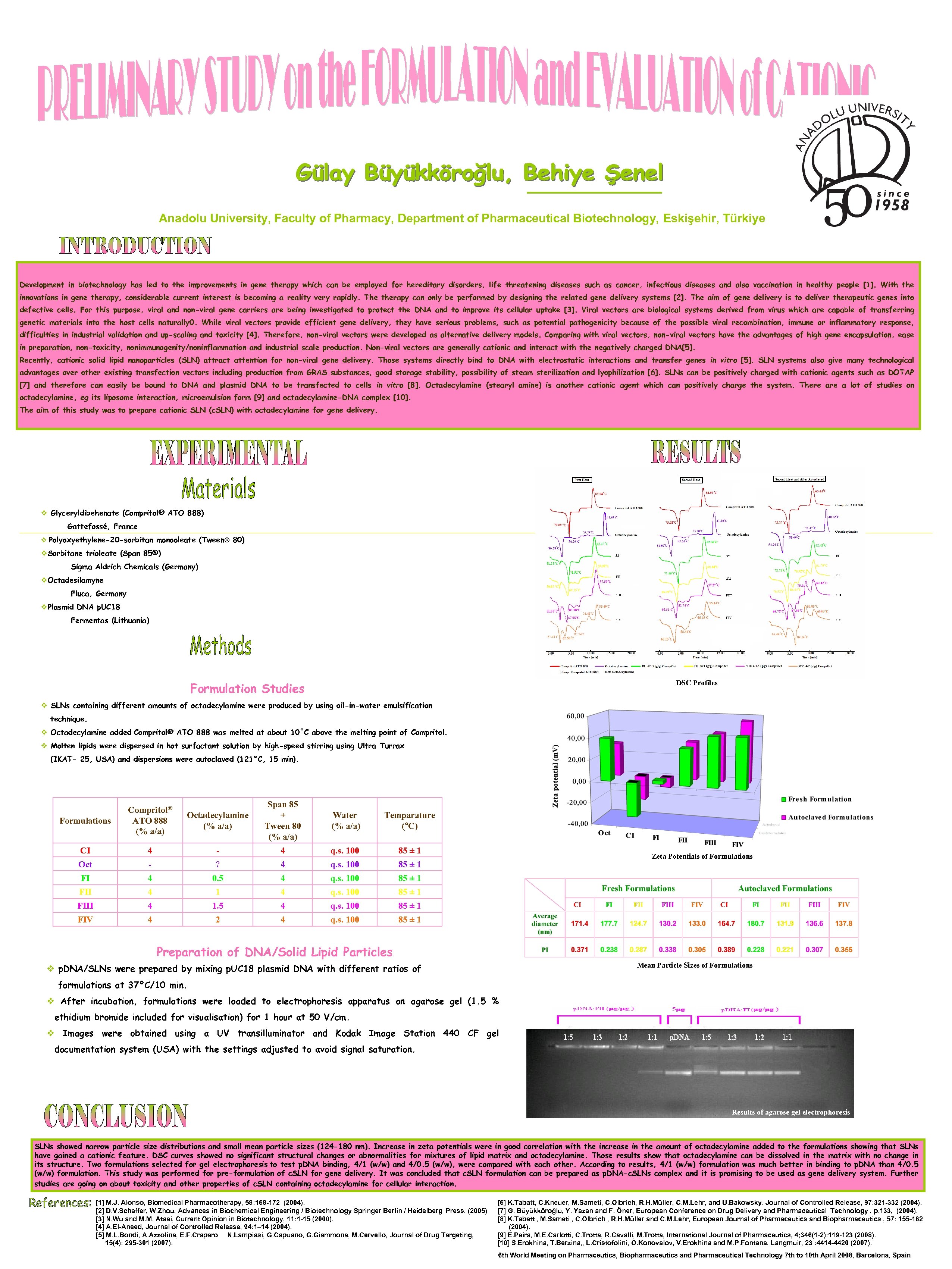 Anadolu University, Faculty of Pharmacy, Department of Pharmaceutical Biotechnology, Eskişehir, Türkiye Development in biotechnology