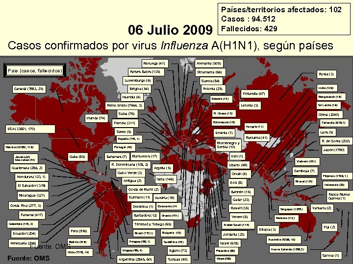 Países/territorios afectados: 102 Casos : 94. 512 Fallecidos: 429 06 Julio 2009 Casos confirmados