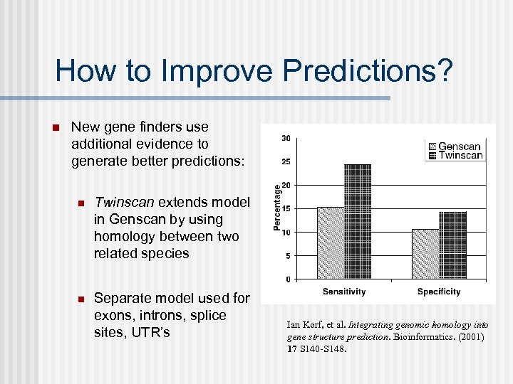 How to Improve Predictions? n New gene finders use additional evidence to generate better