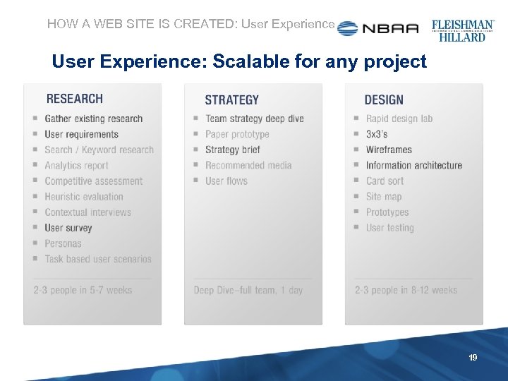 HOW A WEB SITE IS CREATED: User Experience: Scalable for any project 19 