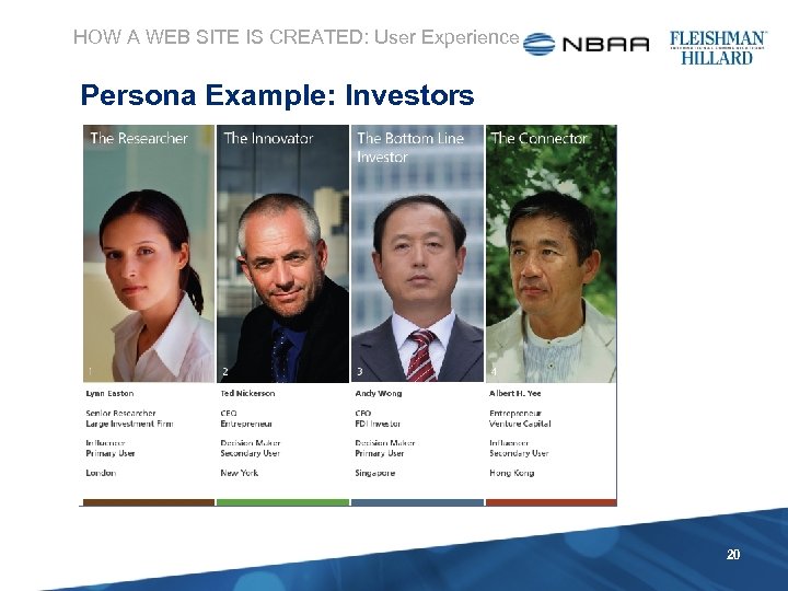 HOW A WEB SITE IS CREATED: User Experience Persona Example: Investors 20 