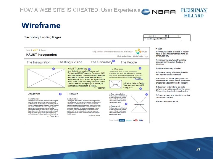 HOW A WEB SITE IS CREATED: User Experience Wireframe 23 