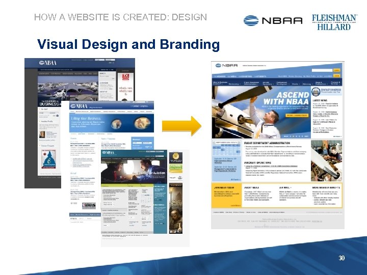 HOW A WEBSITE IS CREATED: DESIGN Visual Design and Branding 30 