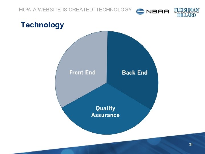 HOW A WEBSITE IS CREATED: TECHNOLOGY Technology 31 