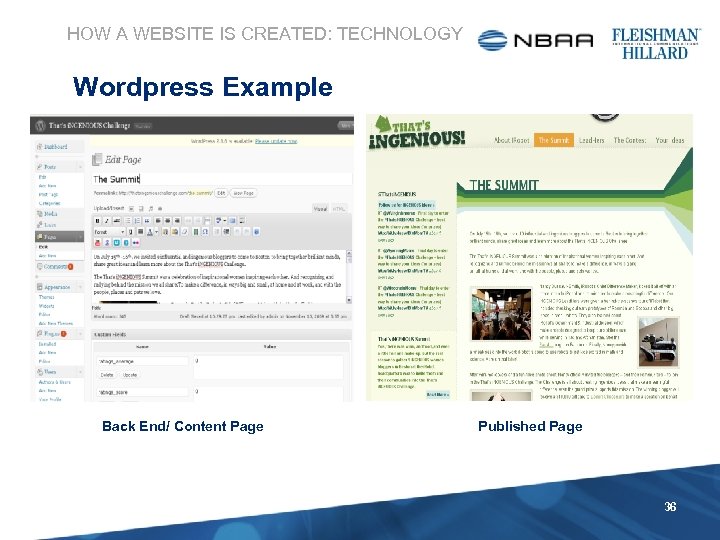 HOW A WEBSITE IS CREATED: TECHNOLOGY Wordpress Example Back End/ Content Page Published Page