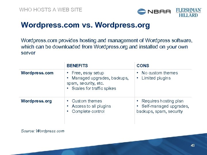 WHO HOSTS A WEB SITE Wordpress. com vs. Wordpress. org Wordpress. com provides hosting