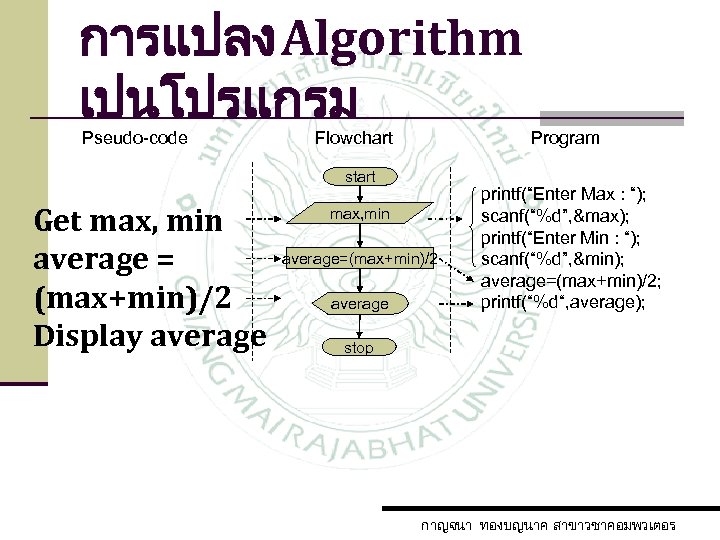 การแปลง Algorithm เปนโปรแกรม Pseudo-code Flowchart start Get max, min average = (max+min)/2 Display average