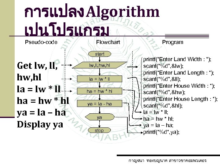 การแปลง Algorithm เปนโปรแกรม Pseudo-code Flowchart start Get lw, ll, hw, hl la = lw
