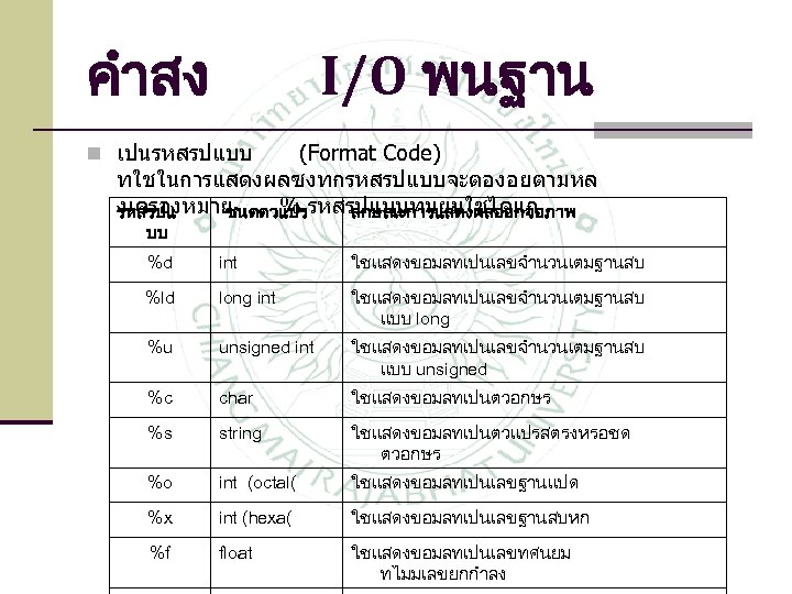 คำสง I/O พนฐาน n เปนรหสรปแบบ (Format Code) ทใชในการแสดงผลซงทกรหสรปแบบจะตองอยตามหล งเครองหมาย % รหสรปแ ชนดตวแปรรหสรปแบบทนยมใชไดแก ลกษณะการแสดงผลออกจอภาพ บบ