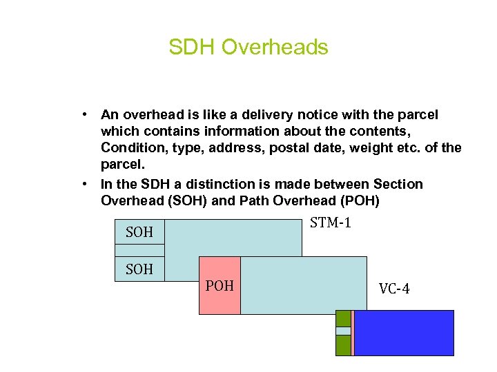 SDH Overheads • An overhead is like a delivery notice with the parcel which